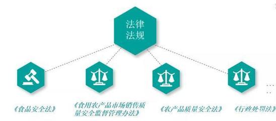 生鮮老板必看！實例分析教你規避食品安全風險與法律責任