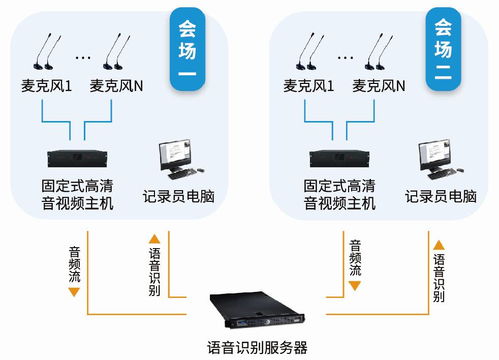 靈云智能，智慧檢法 2017檢法信息化融合發(fā)展創(chuàng)新大會(huì)聚焦人工智能應(yīng)用新路徑