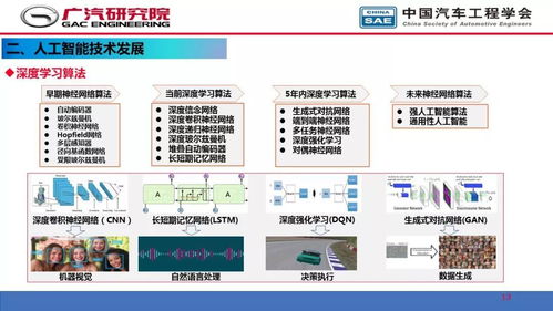 人工智能在自動(dòng)駕駛開發(fā)中的應(yīng)用 軟件開發(fā)的引擎