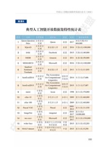 《中國人工智能開源軟件發(fā)展白皮書》與166示例 人工智能應(yīng)用軟件開發(fā)的新范式